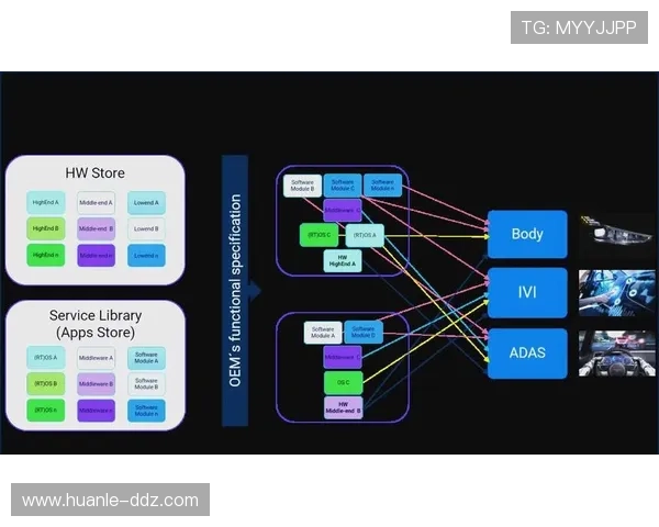 从硬件驱动向软件定义转型 行业架构灵活性显著增强